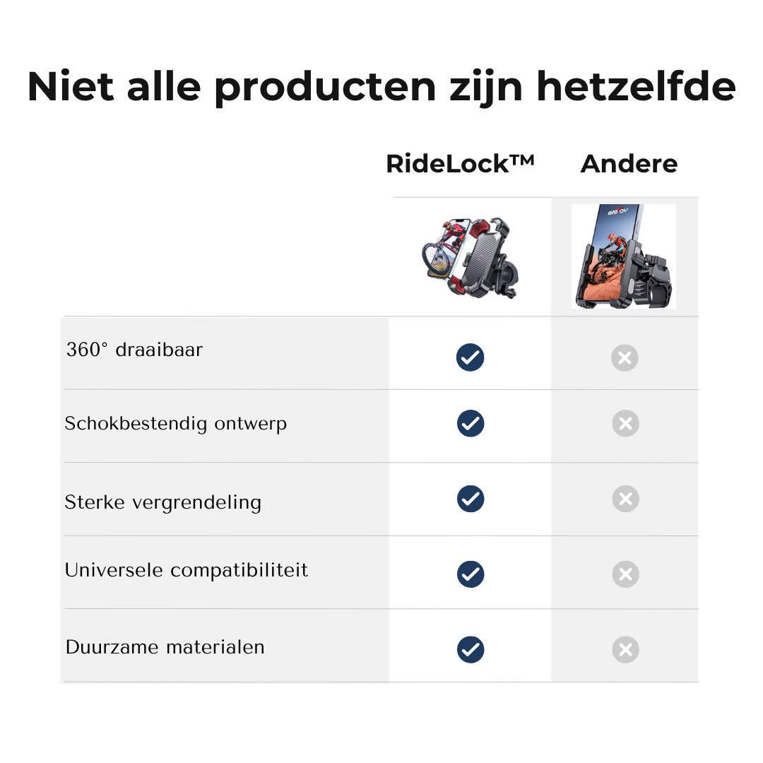 RideLock™ 360 Telefoonhouder