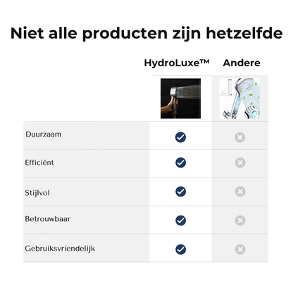 HydroLuxe™ Filterdouche – Ervaar Elke Dag de Luxe van Zuiver Douchewater