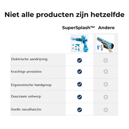 SuperSplash™ Elektrische Waterblaster